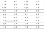 从6个部位判断狗狗年龄的方法（通过观察狗狗牙齿、眼睛、皮毛等6个部位可以大致确定其年龄）