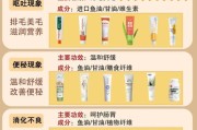 猫咪换毛期怎么应对？（化毛膏的正确喂食方法和应对猫咪不吃化毛膏的解决办法）