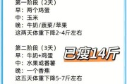 如何正确喂食吉娃娃零食？（注意事项、健康饮食、适量控制、好处与危害）