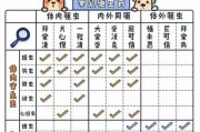 成年狗狗驱虫的频率及注意事项（保护宠物健康，正确掌握驱虫时间）