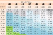 如何科学饲养岩松鼠（岩松鼠宠物的饲养方法与注意事项）