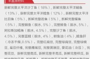 如何选择狗粮牌子（换狗粮牌子的注意事项及指南）