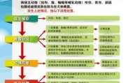 以狗打的血清的研究与应用（揭开狗打血清的神秘面纱，探索其医学应用前景）