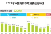 探索动物医院行业的发展与挑战（以宠物医疗为主的动物医院行业的发展潜力和问题分析）