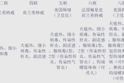小狗接种疫苗后多久免疫？（了解犬类疫苗免疫时间的重要性）