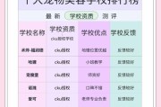宠物美容的学习与费用（成为一名合格宠物美容师所需的学习时间和费用）