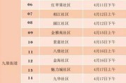 刚满月的狗狗何时接种疫苗？（了解狗狗接种疫苗的最佳时机）