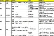 猫吃完驱虫药后的反应（了解猫咪在服用驱虫药后会出现的症状和注意事项）