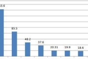 狗狗喝水量与肾脏健康的关系（科学饮水助狗狗远离肾脏疾病）