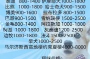 比格犬智商排名，你知道吗？（了解宠物智商排名，为你的比格犬提供更好的生活）