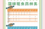 猫的驱虫频率（探究猫咪驱虫周期及关键因素）