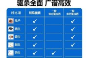 宠物狗驱虫吃药的时间和方法（了解宠物狗驱虫的重要性和最佳时间）