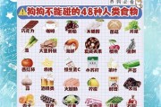 狗狗禁食水果，保护它们的健康（狗狗不能吃哪些水果，这些水果有哪些潜在危害？）