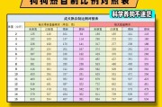 狗狗的饮食搭配与健康（为您的宠物选择合适的饭食）