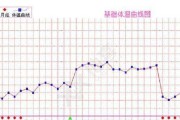 幼犬体温的正常范围及正确量取技巧（了解幼犬体温的重要性，掌握正确量取技巧，确保幼犬健康）