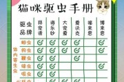 猫咪体外驱虫周期的重要性（保护宠物猫免受寄生虫侵害的关键措施）